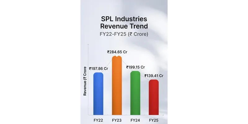 Revenue Trend